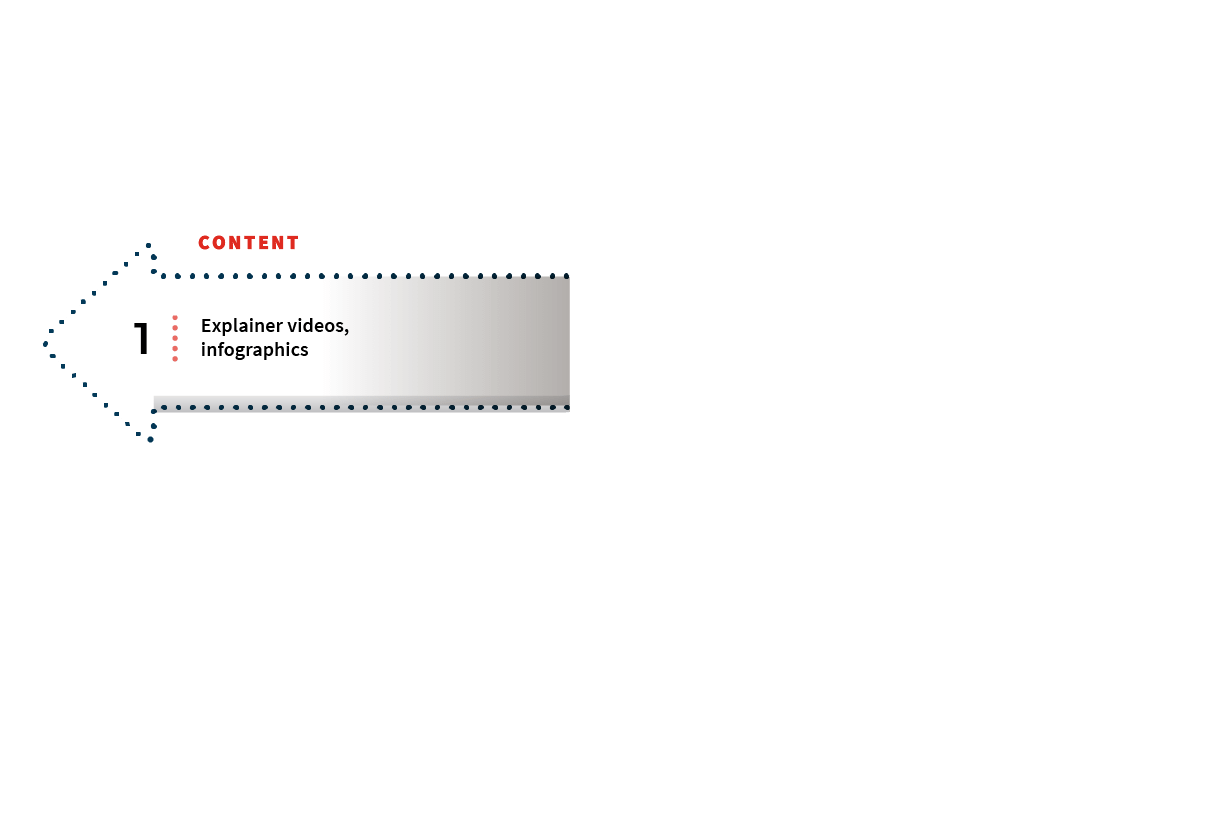 cust-journey-funnel-1-content-a