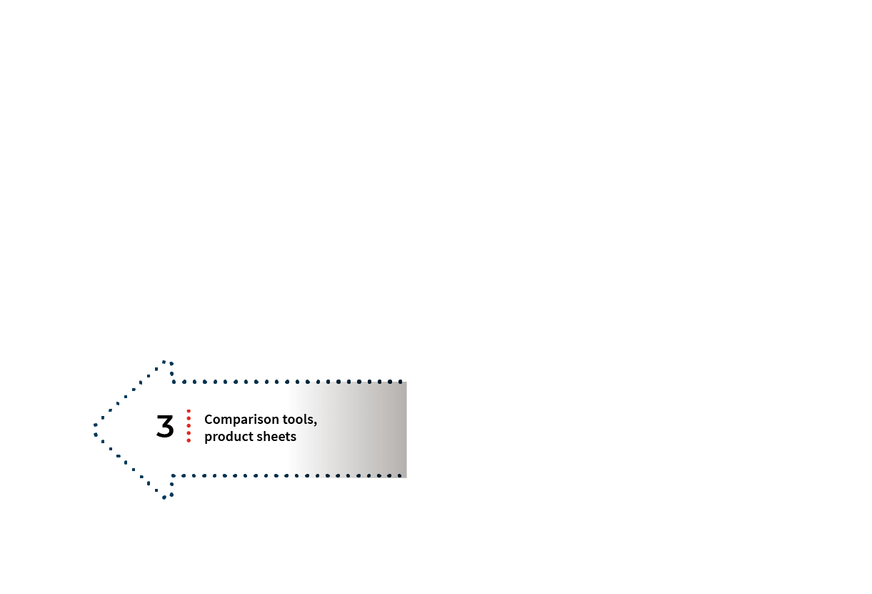 cust-journey-funnel-1-content-c