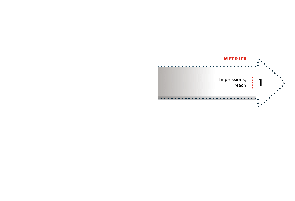 cust-journey-funnel-1-metric-a