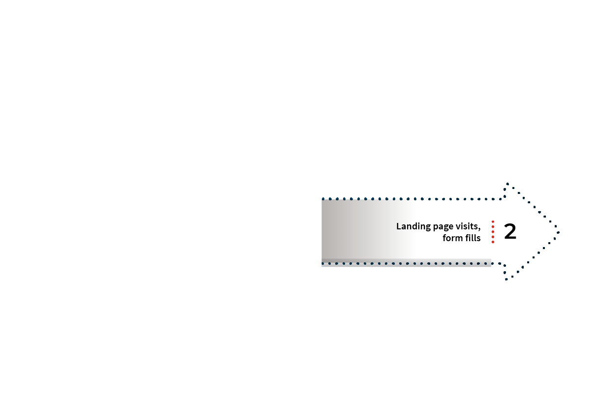 cust-journey-funnel-1-metric-b