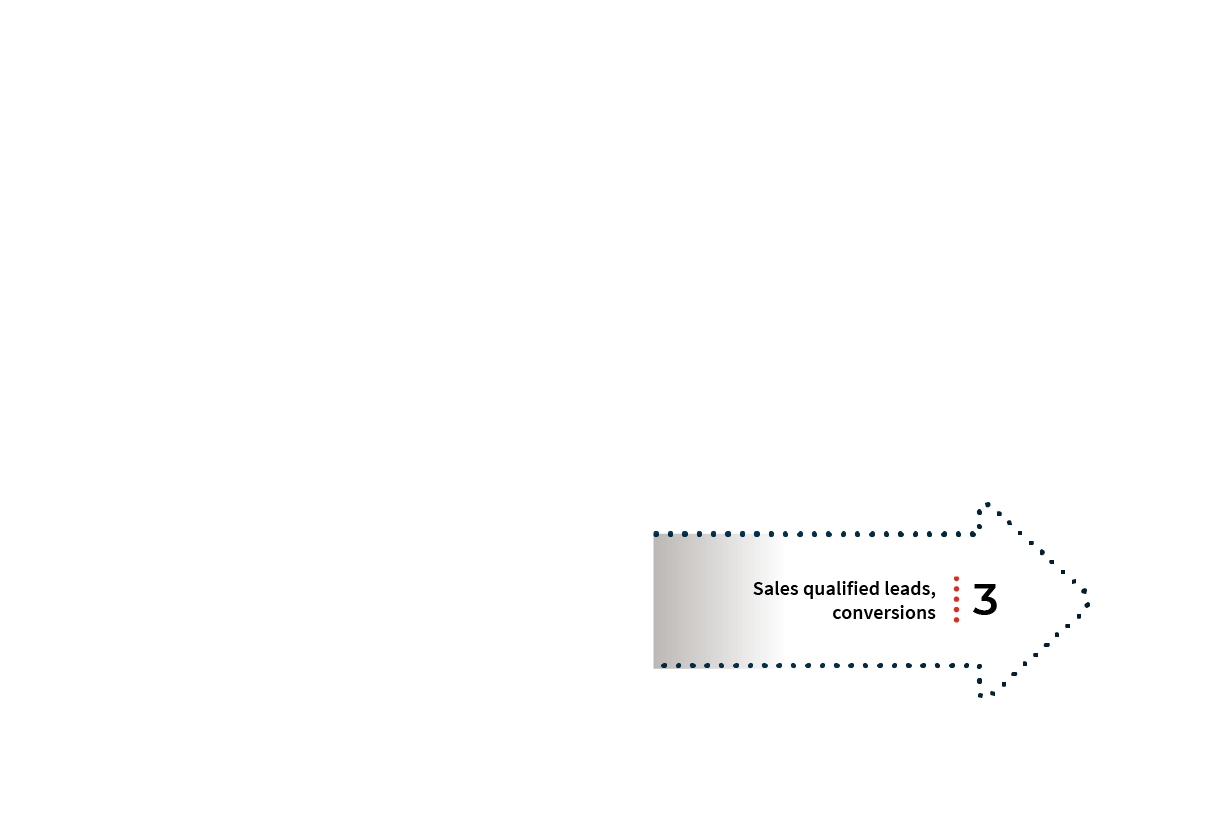 cust-journey-funnel-1-metric-c