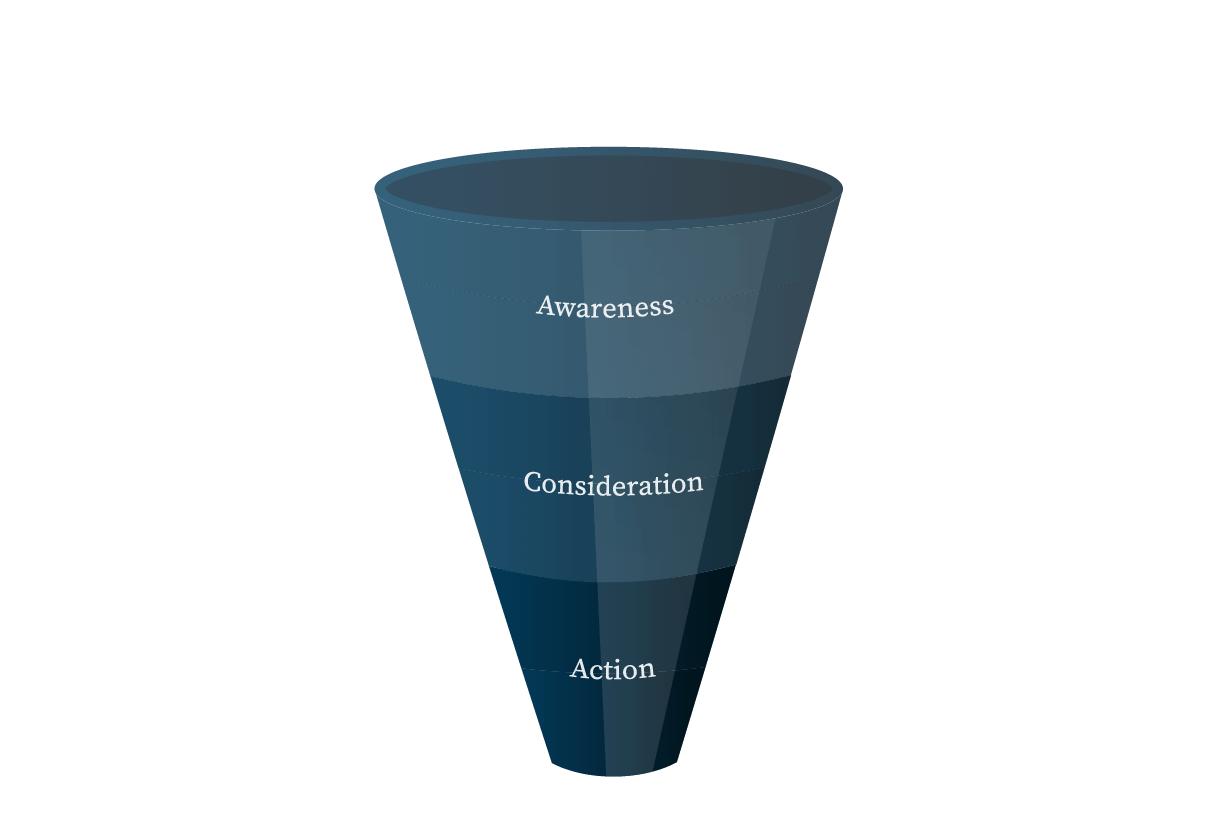 cust-journey-funnel_3