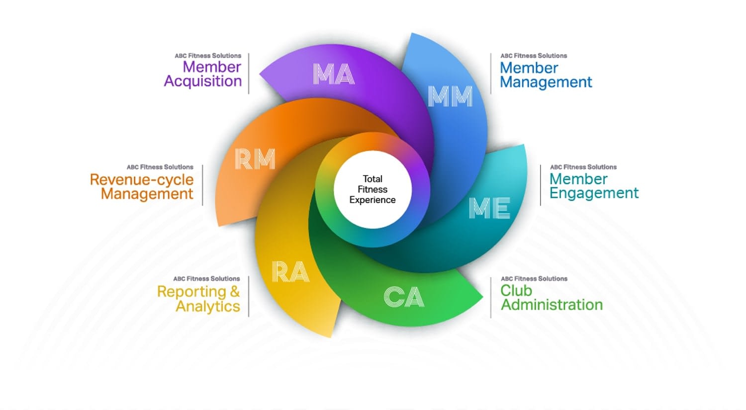 ABC-Solutions-Graphic-min